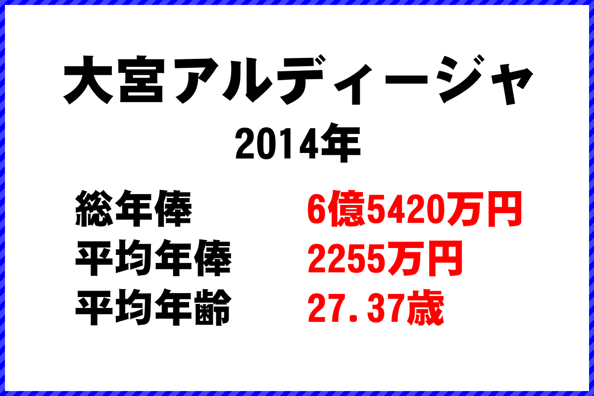 2014年「大宮アルディージャ」 サッカーJリーグ チーム別年俸ランキング