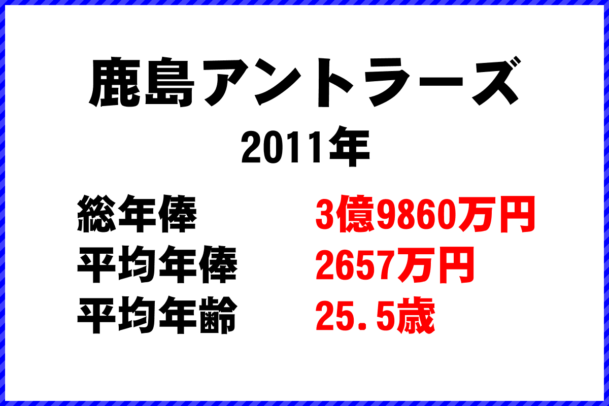 2011年「鹿島アントラーズ」 サッカーJリーグ チーム別年俸ランキング