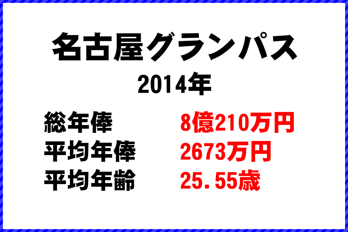 2014年「名古屋グランパス」 サッカーJリーグ チーム別年俸ランキング
