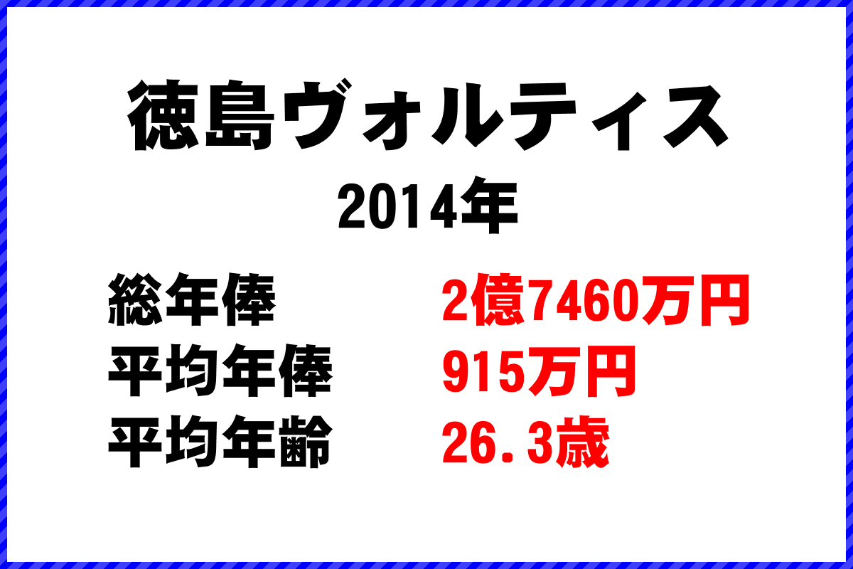 2014年「徳島ヴォルティス」 サッカーJリーグ チーム別年俸ランキング