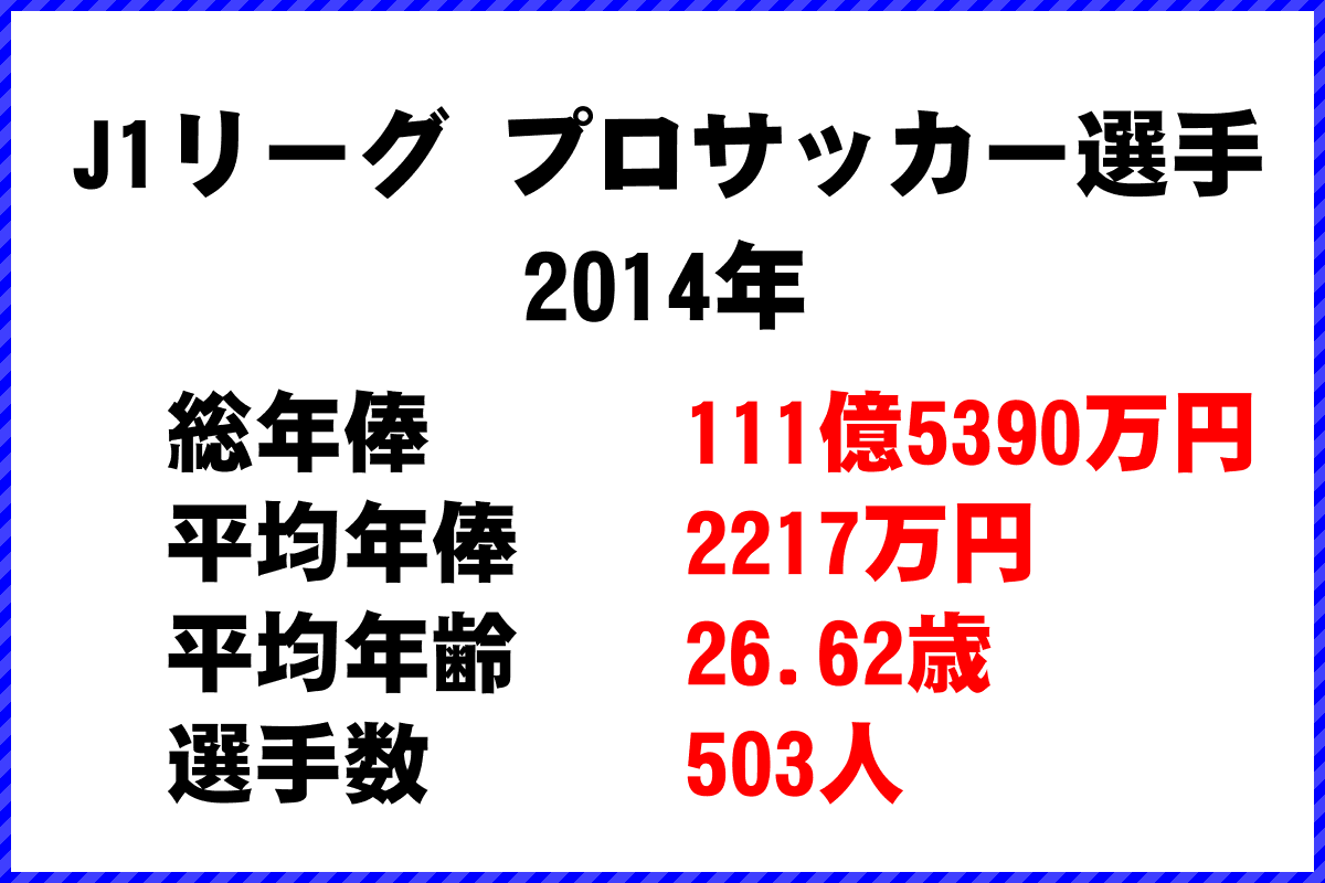 J１リーグ サッカー選手 年俸ランキング