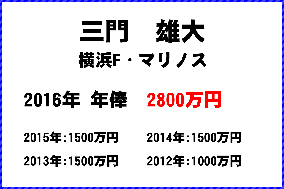 三門　雄大選手の年俸