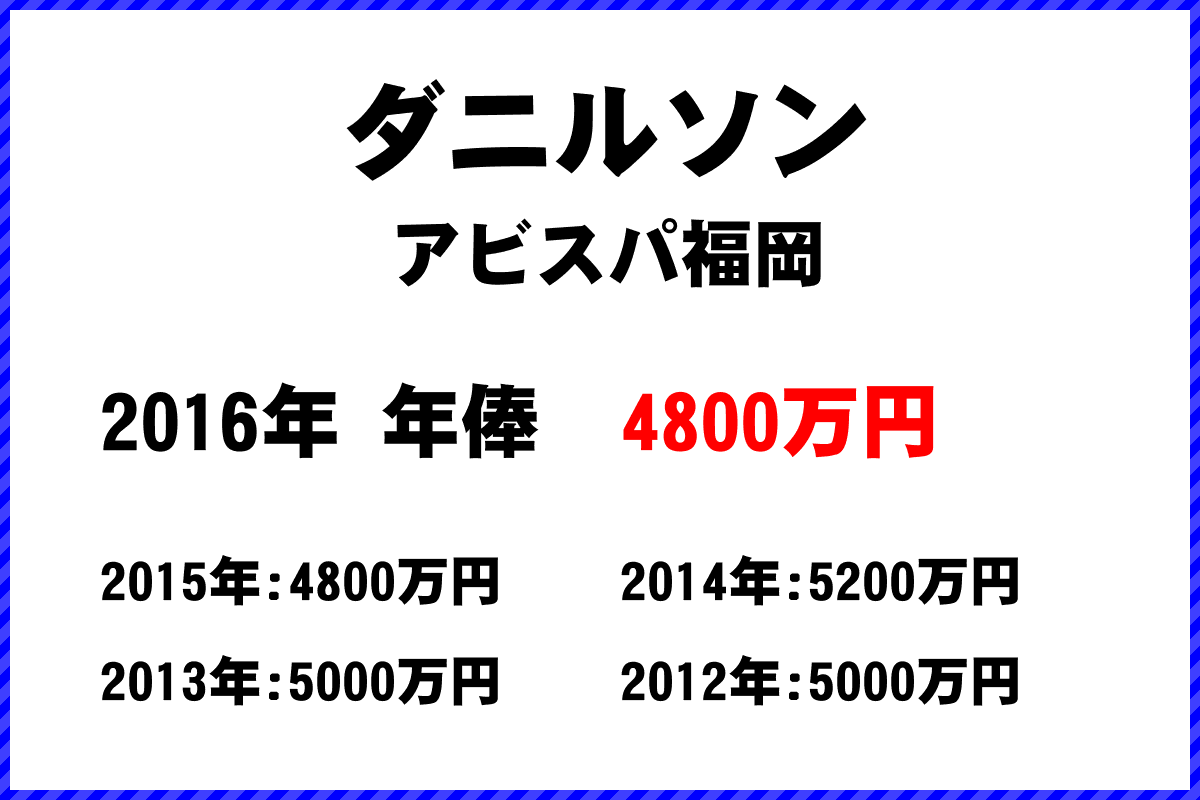 ダニルソン選手の年俸