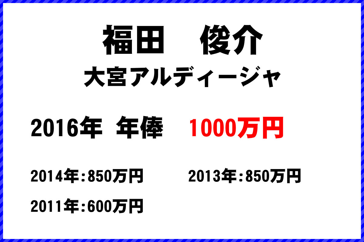 福田　俊介選手の年俸