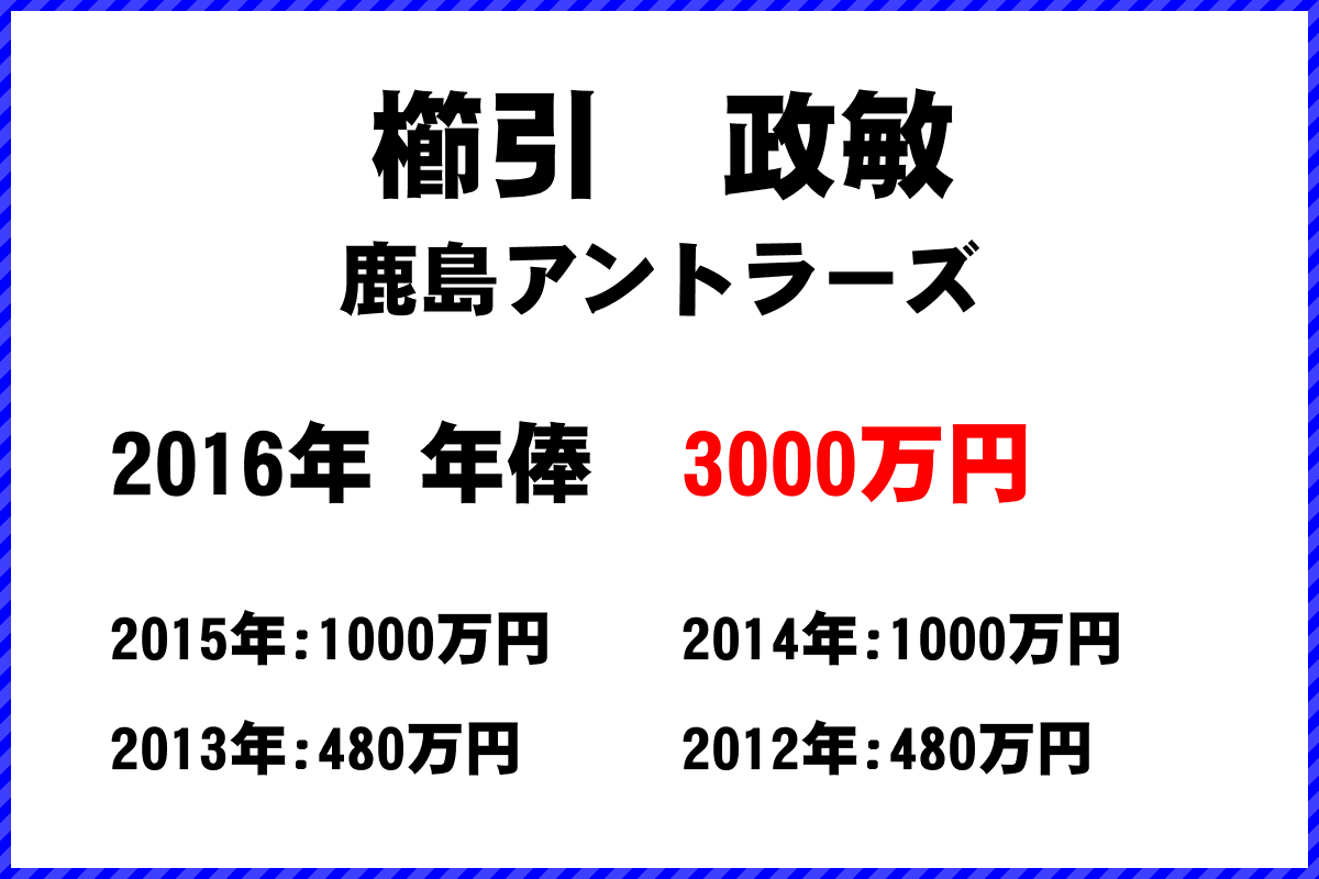 櫛引　政敏選手の年俸