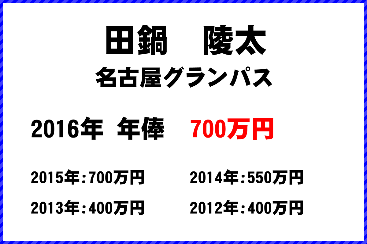 田鍋　陵太選手の年俸