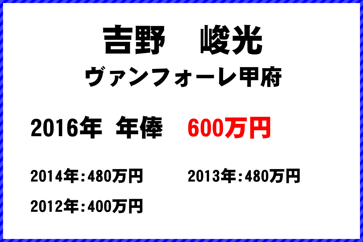 吉野　峻光選手の年俸