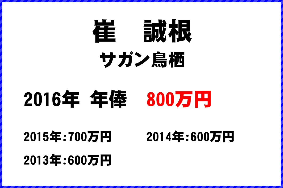 崔　誠根選手の年俸