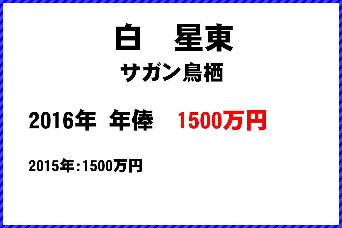 白　星東選手の年俸