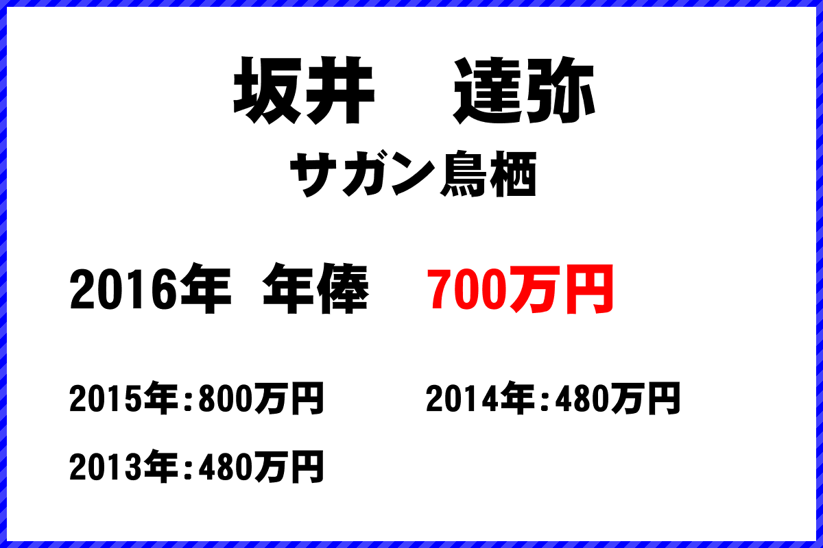 坂井　達弥選手の年俸