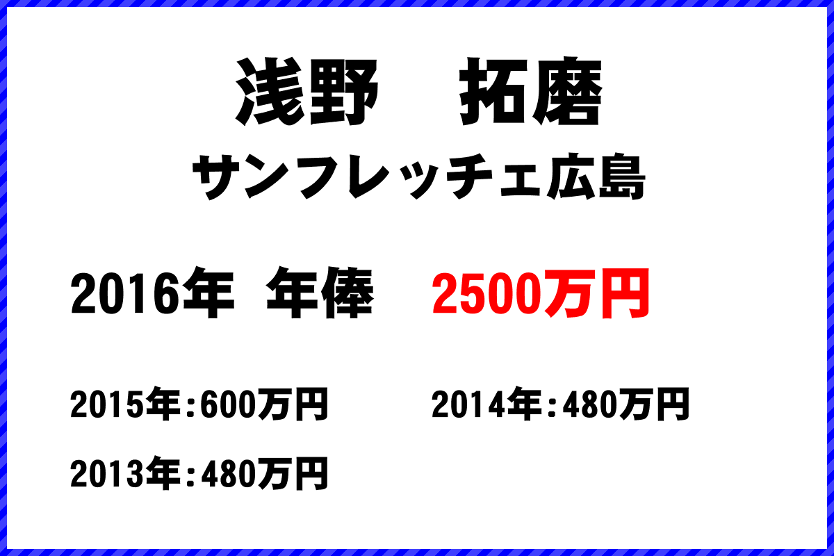 浅野　拓磨選手の年俸