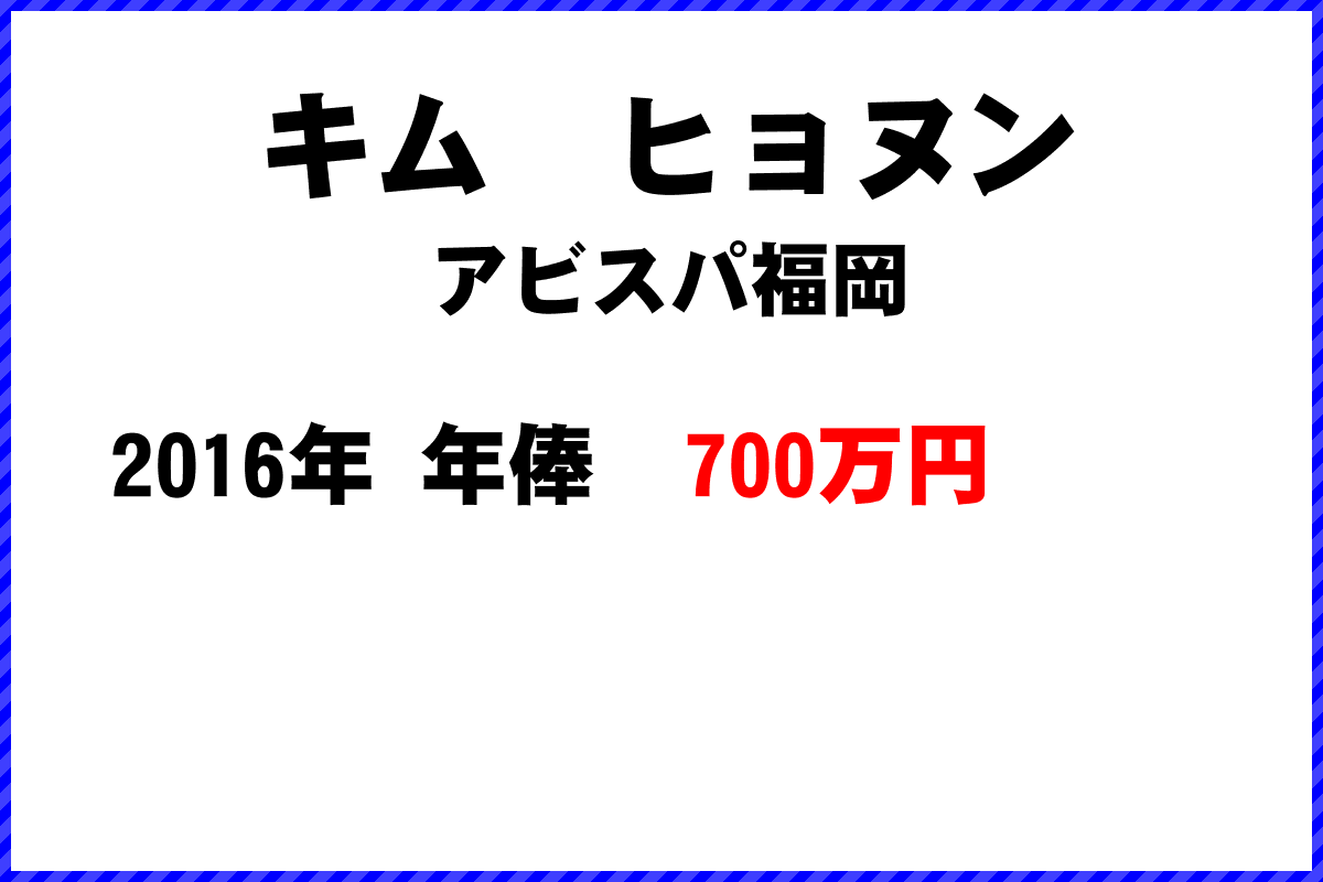 キム　ヒョヌン選手の年俸