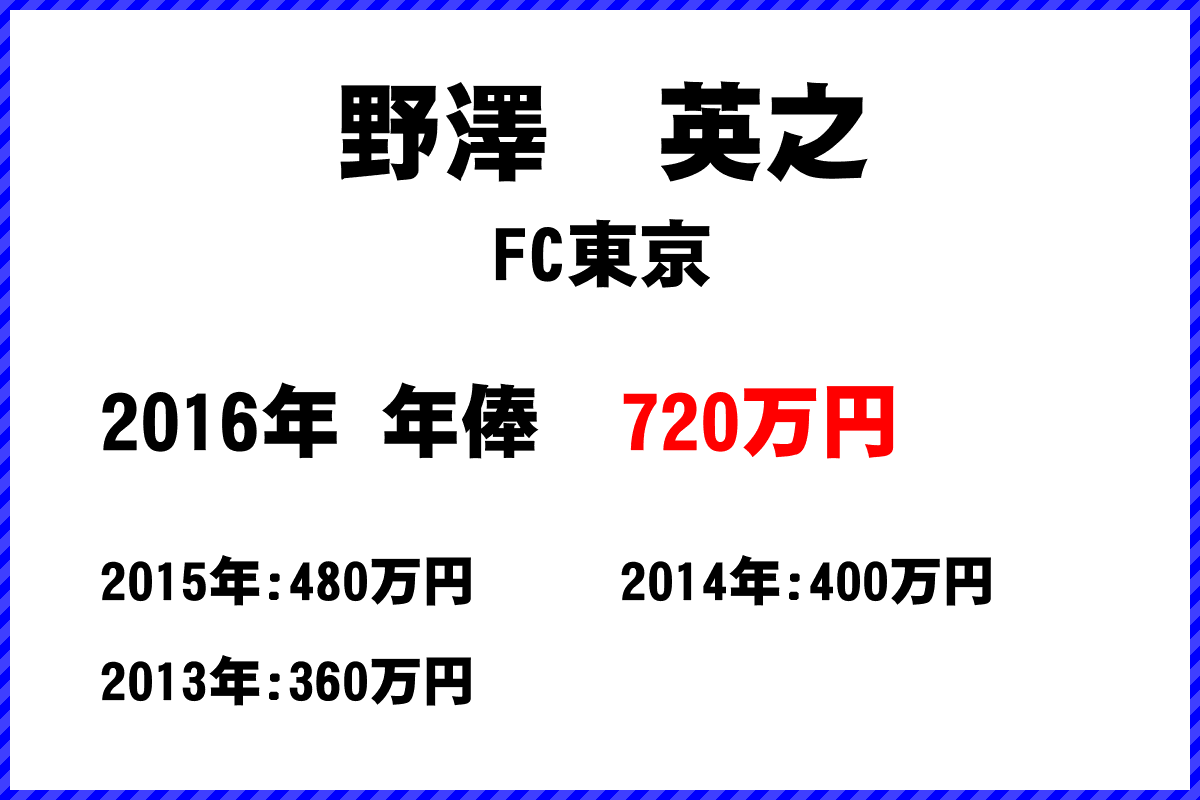 野澤　英之選手の年俸