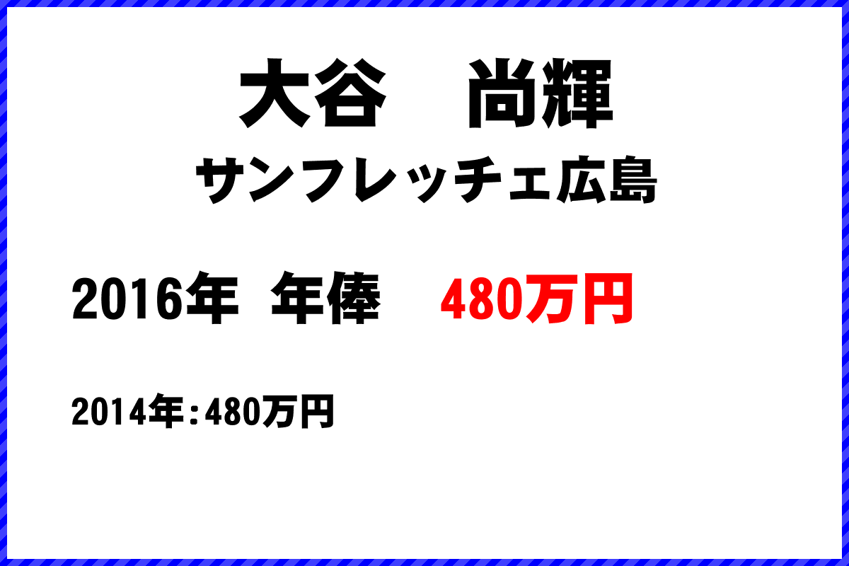 大谷　尚輝選手の年俸