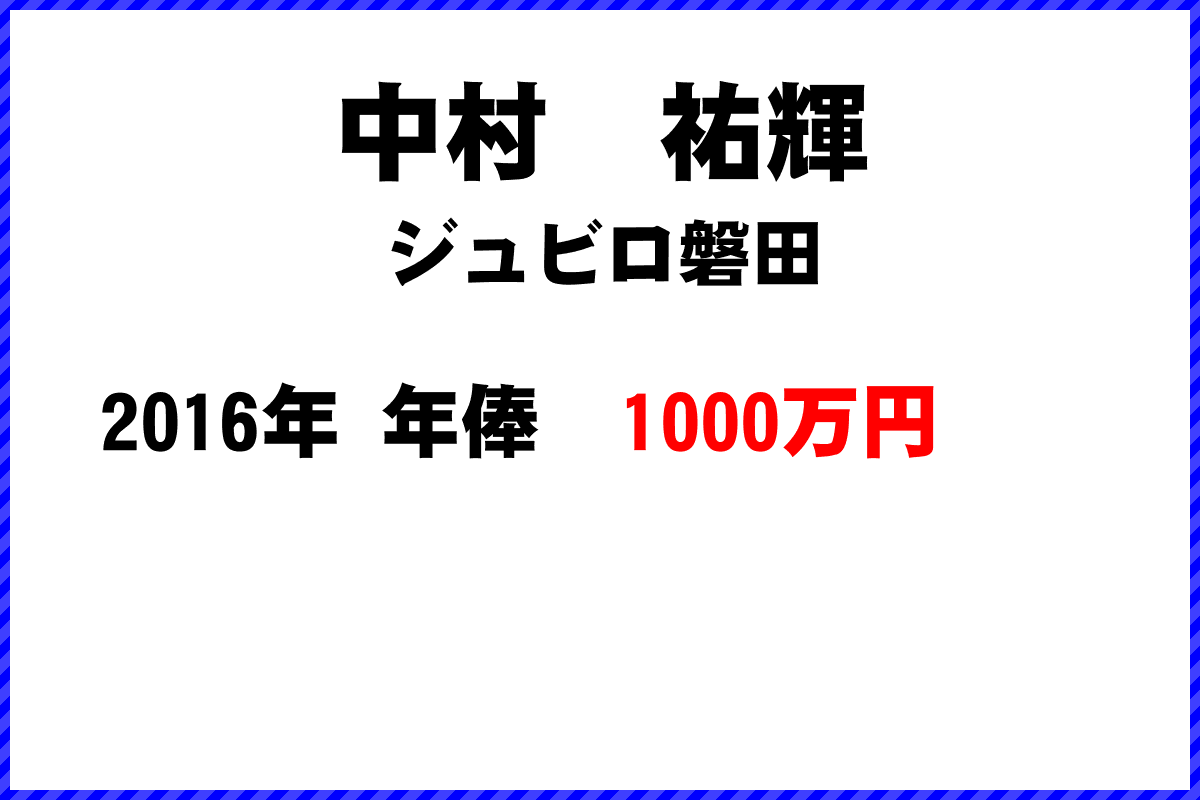 中村　祐輝選手の年俸