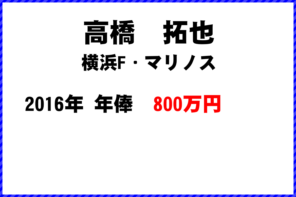 高橋　拓也選手の年俸