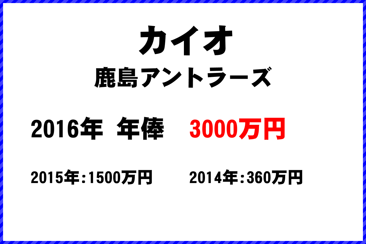 カイオ選手の年俸