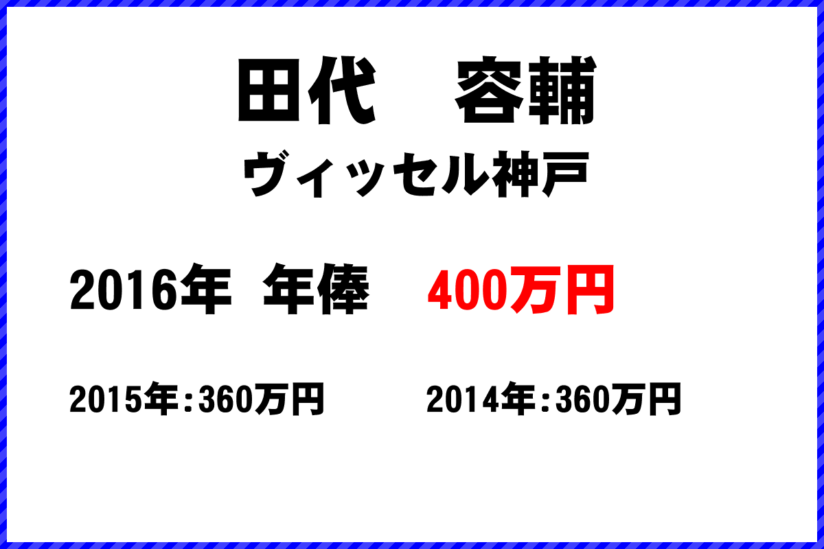 田代　容輔選手の年俸