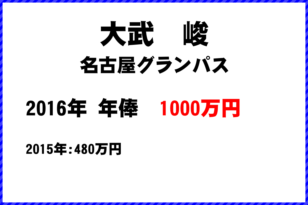 大武峻選手の年俸
