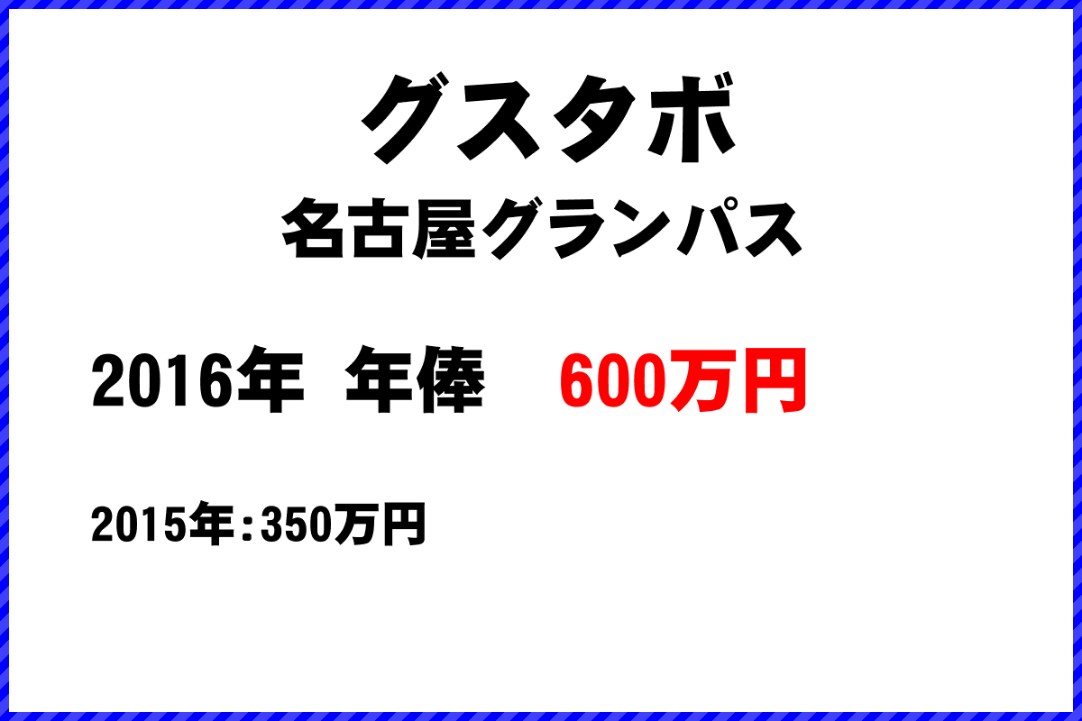 グスタボ選手の年俸