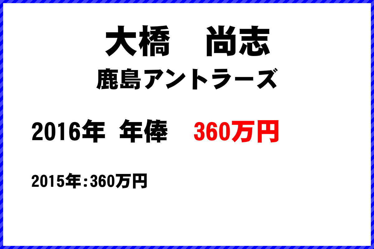 大橋　尚志選手の年俸