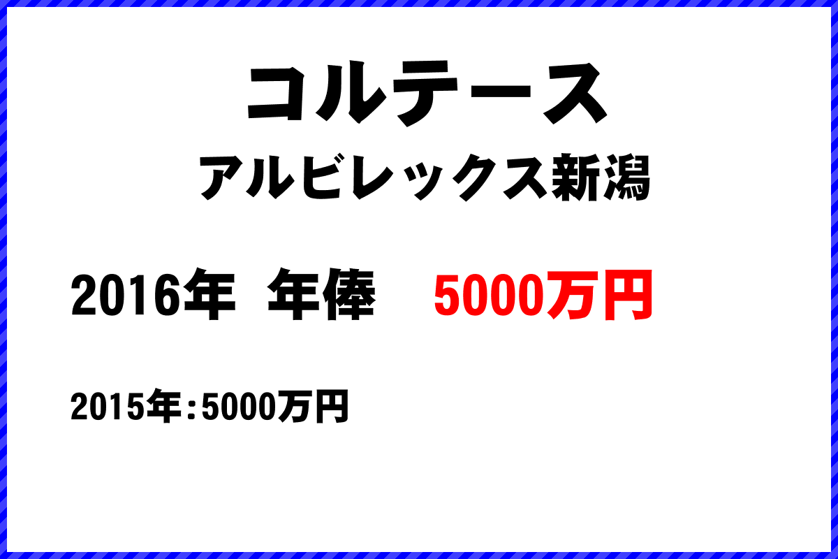 コルテース選手の年俸