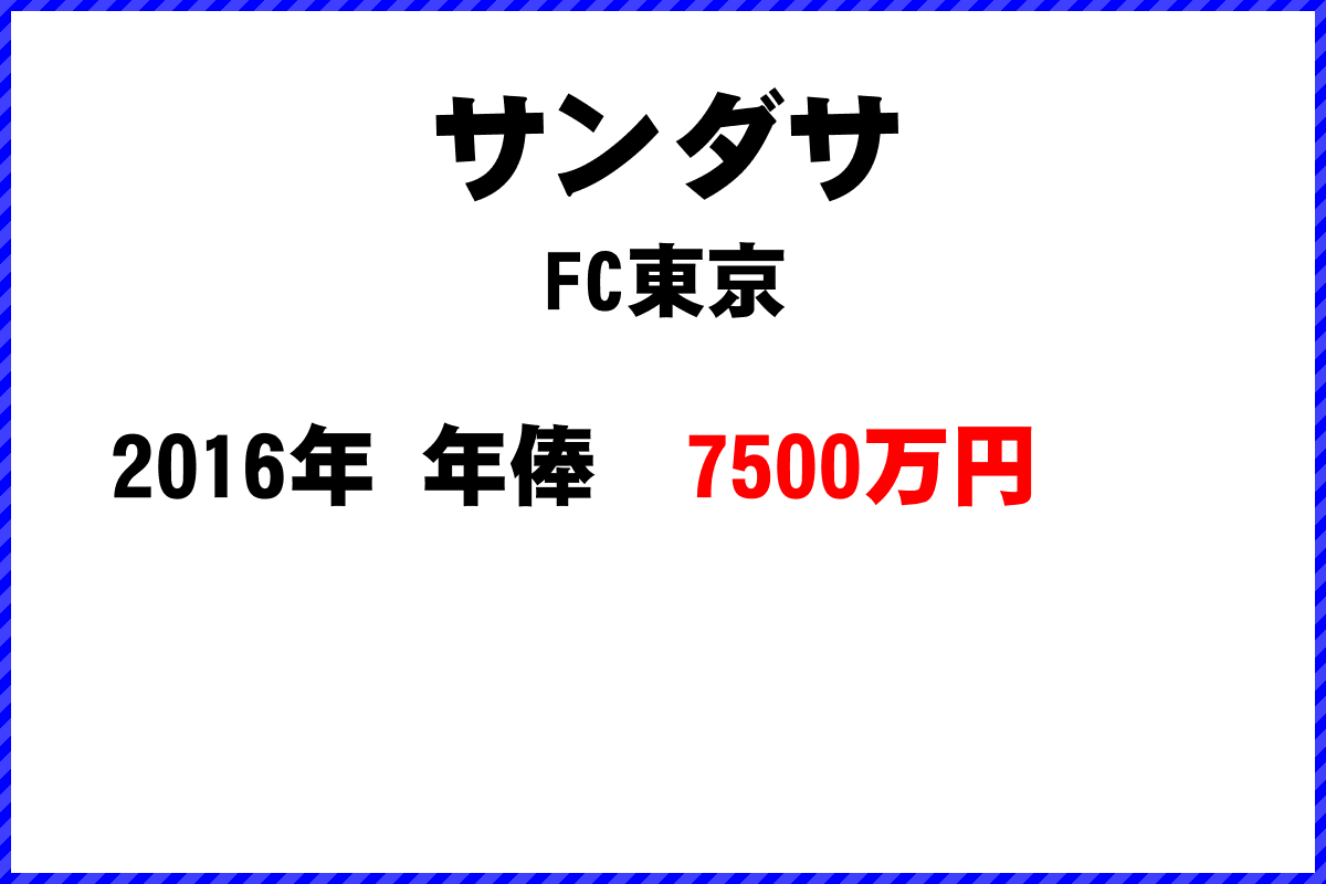 サンダサ選手の年俸