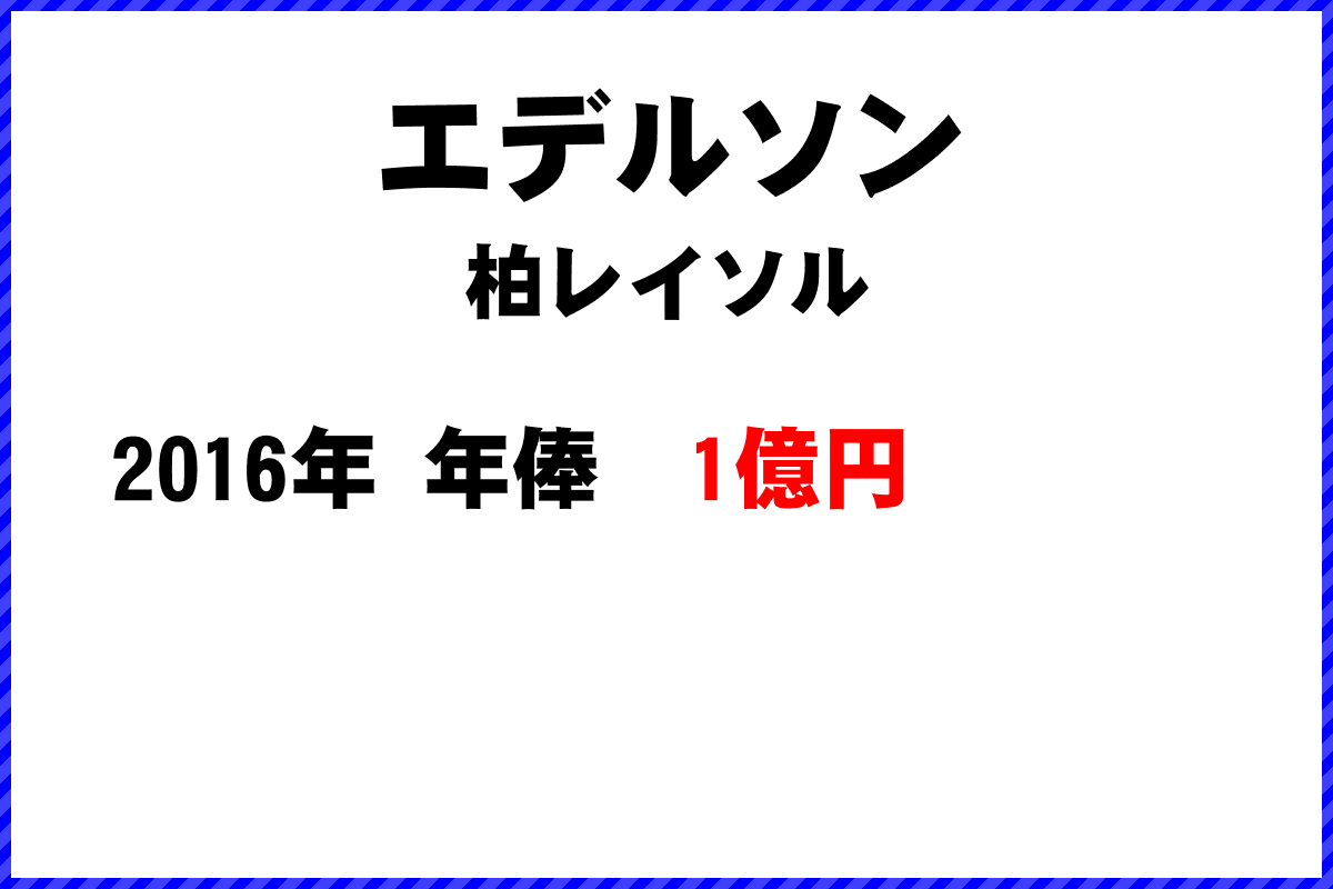 エデルソン選手の年俸