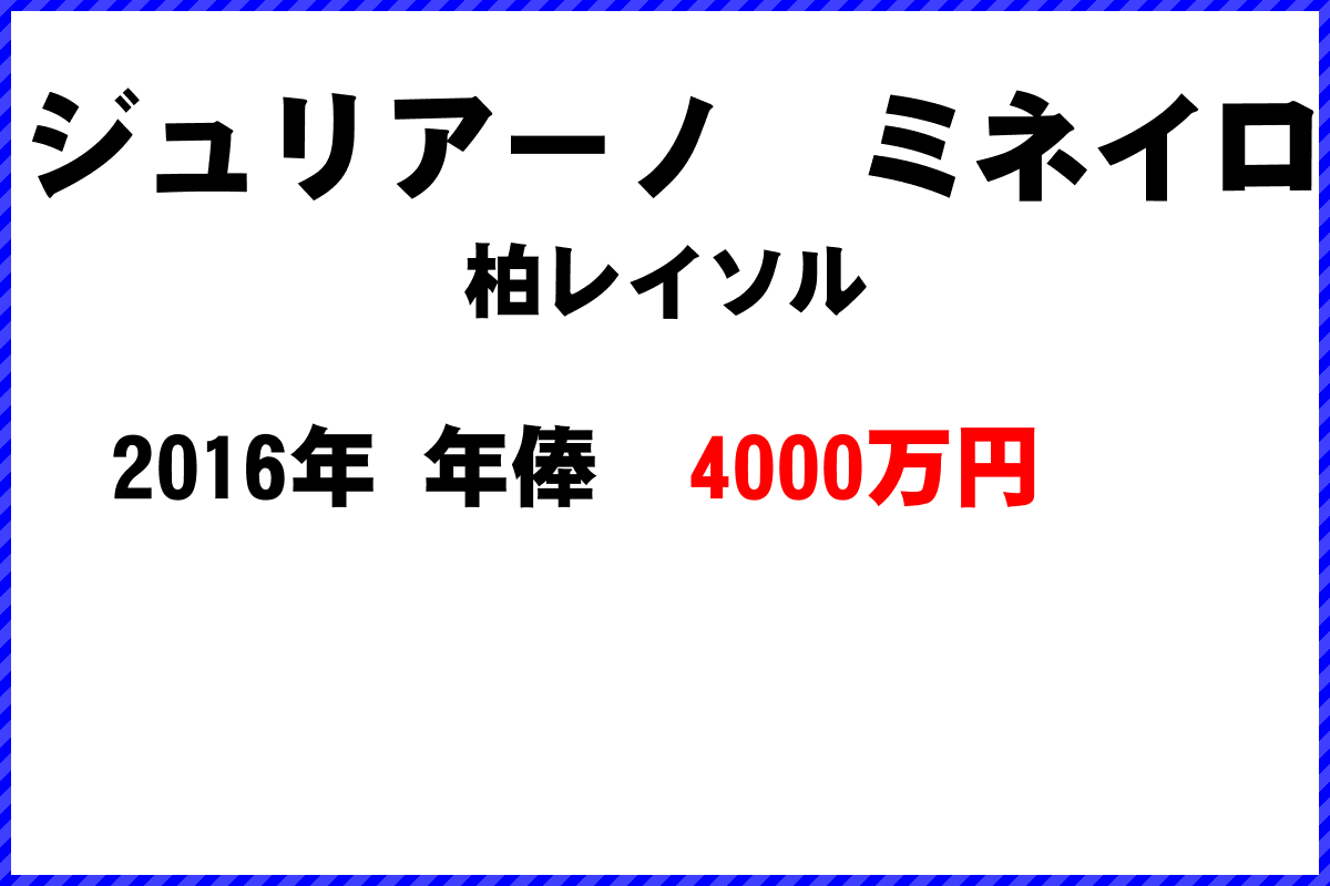 ジュリアーノ　ミネイロ選手の年俸