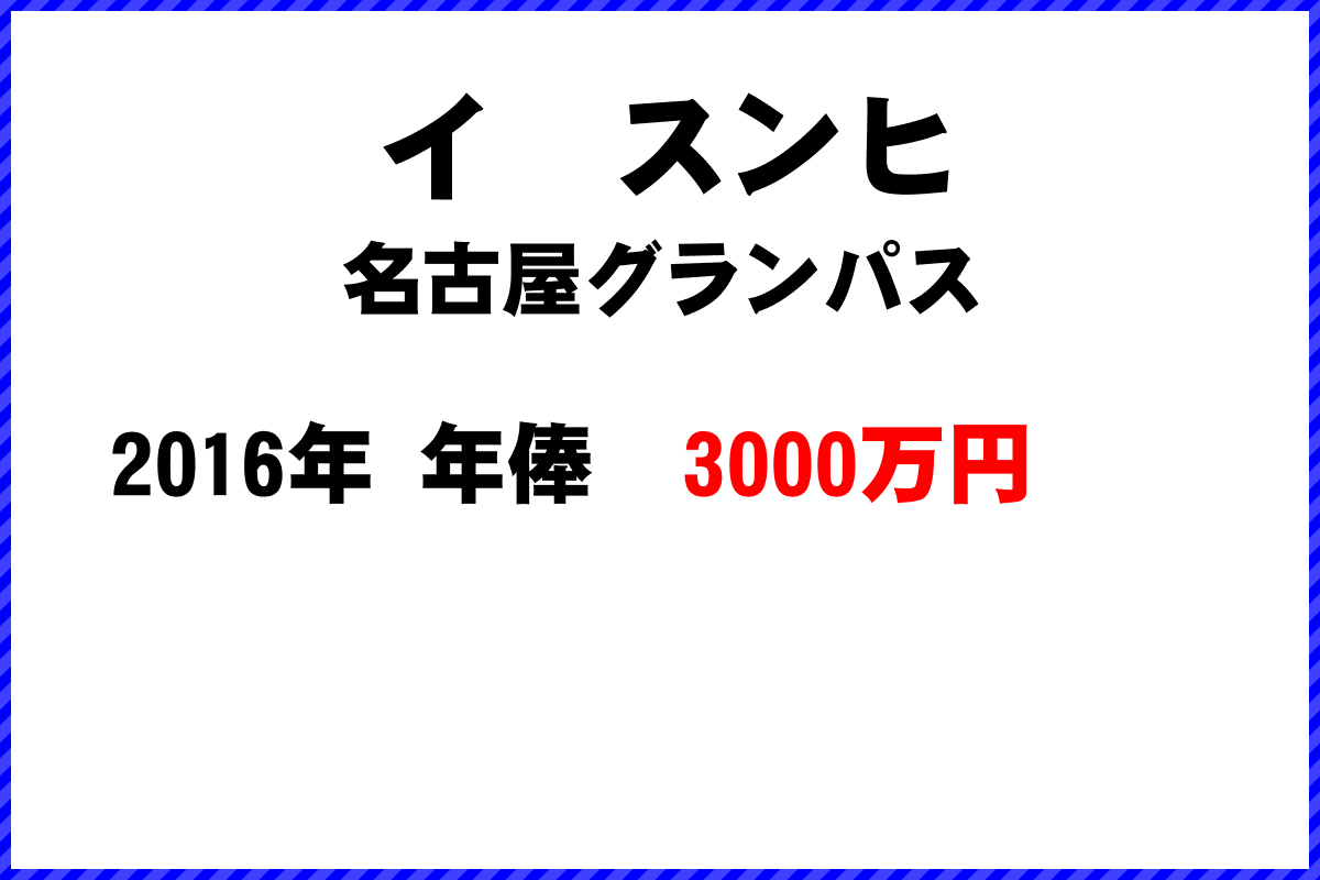 イ　スンヒ選手の年俸