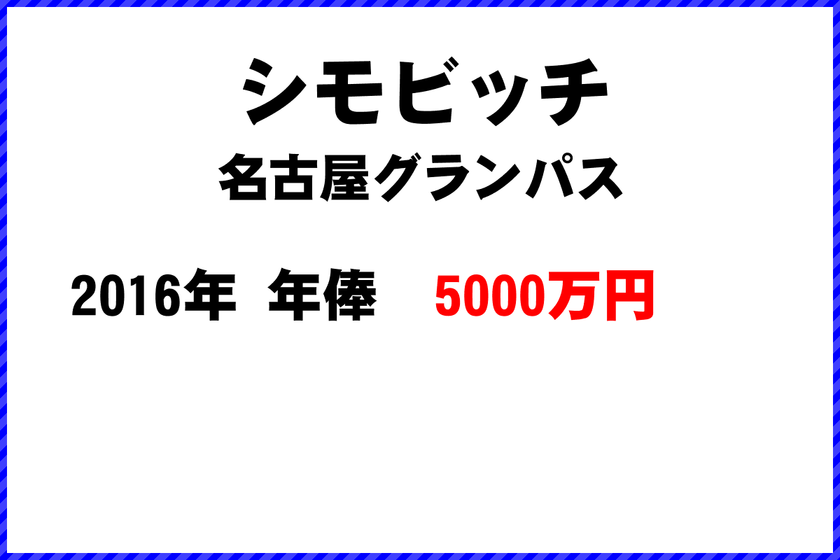 シモビッチ選手の年俸