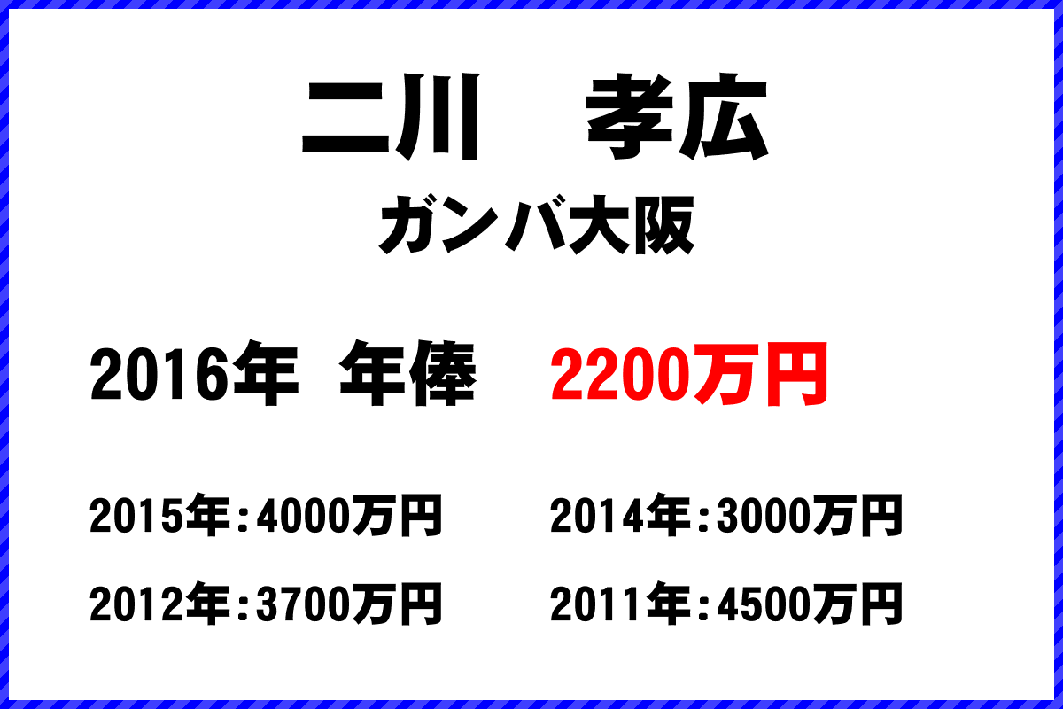 二川　孝広選手の年俸