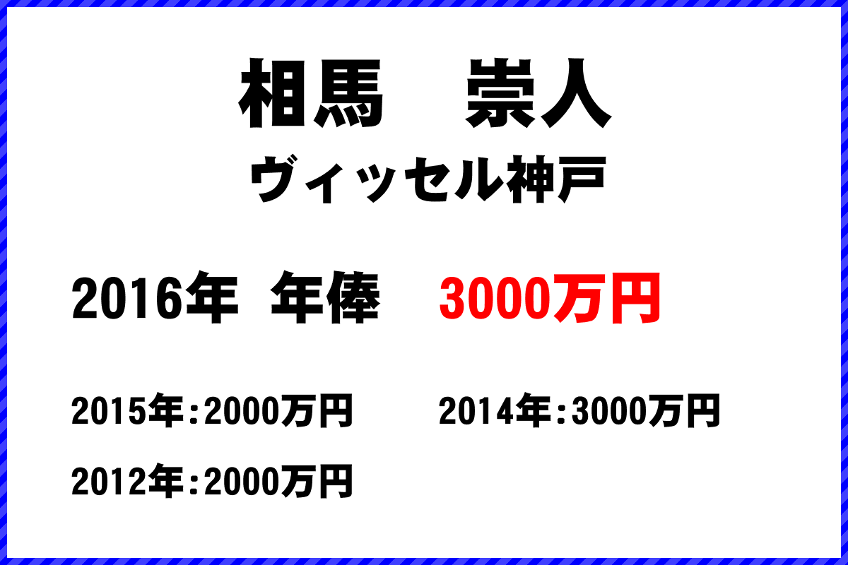 相馬　崇人選手の年俸