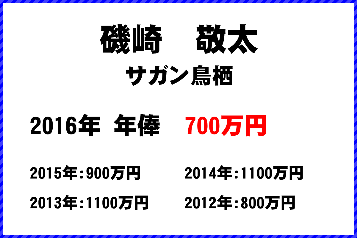 磯崎敬太選手の年俸