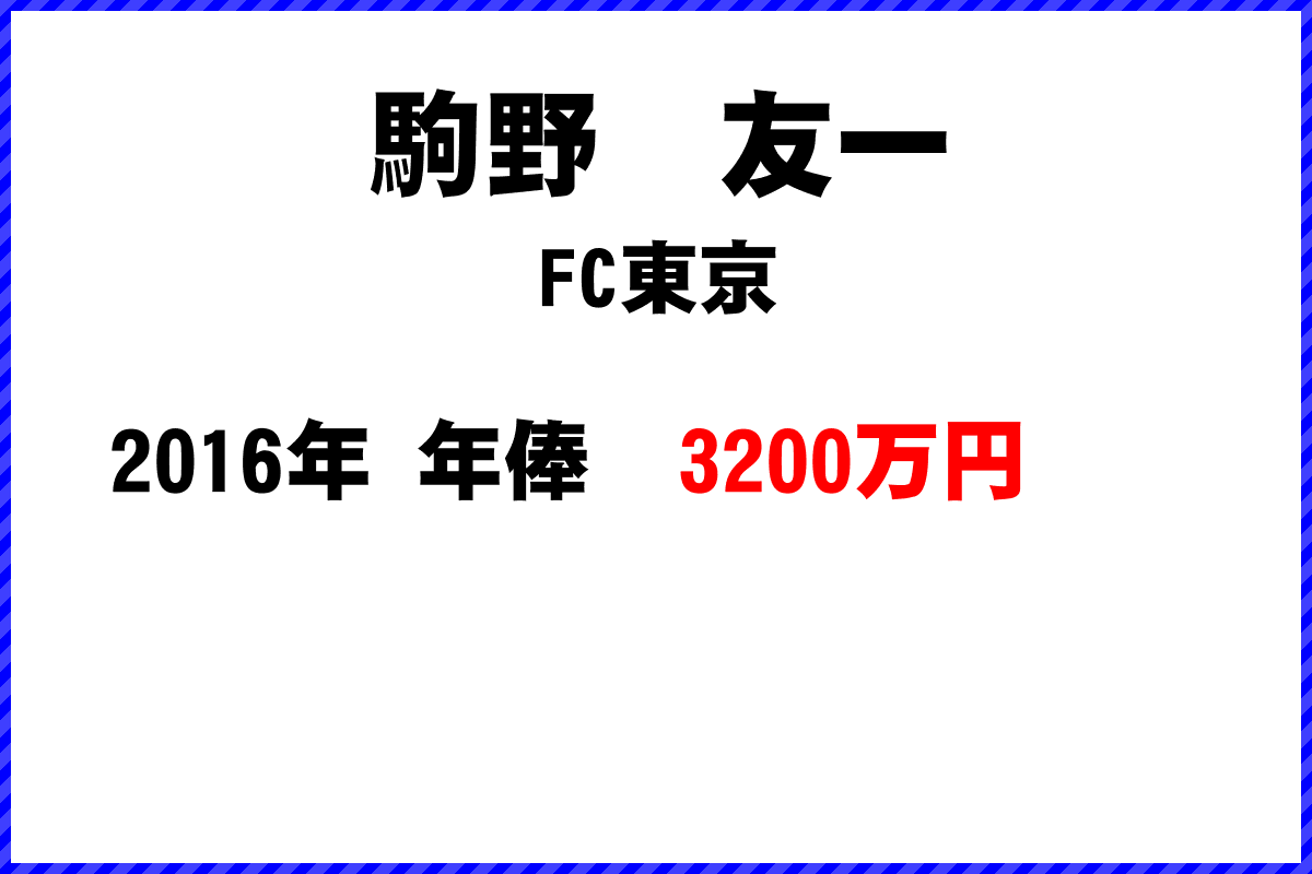 駒野　友一選手の年俸