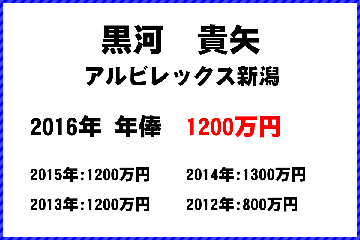 黒河　貴矢選手の年俸