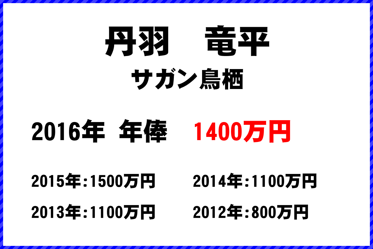 丹羽　竜平選手の年俸