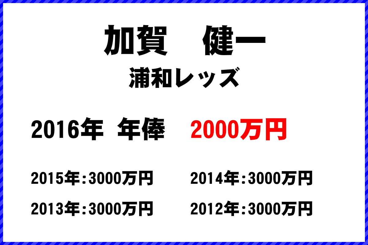 加賀　健一選手の年俸