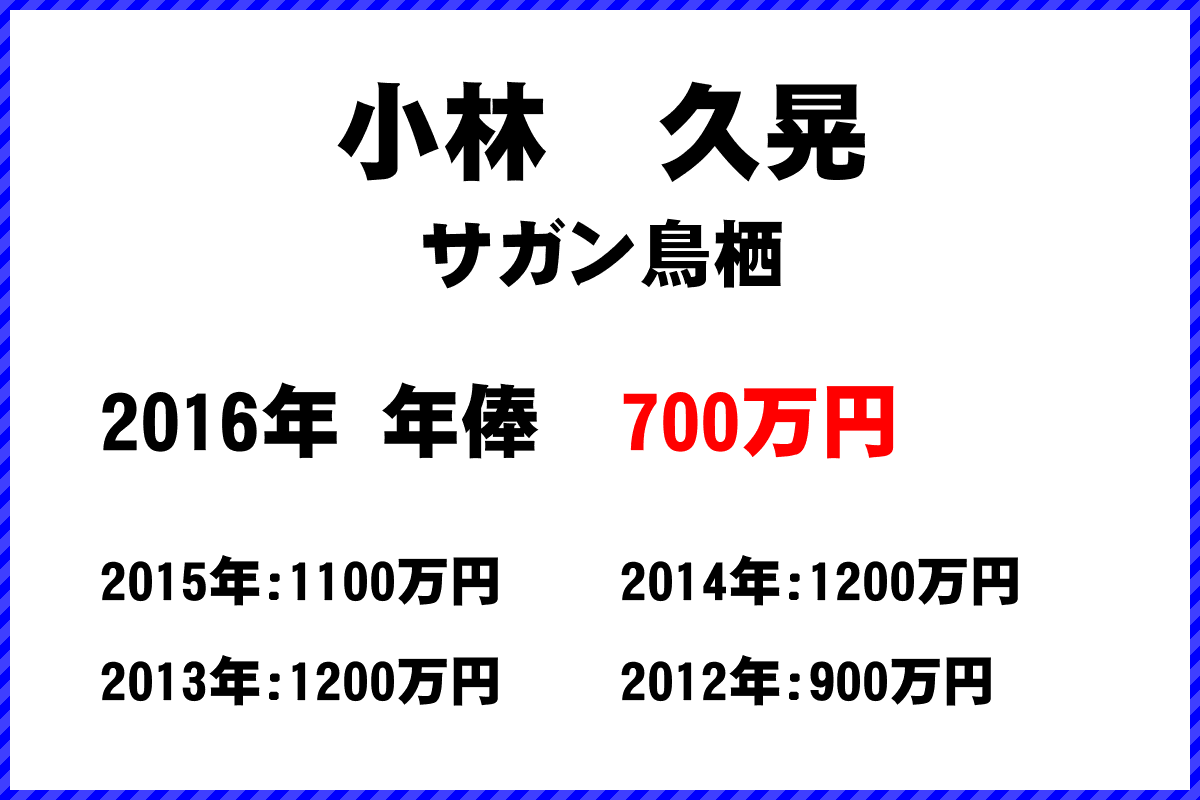 小林　久晃選手の年俸