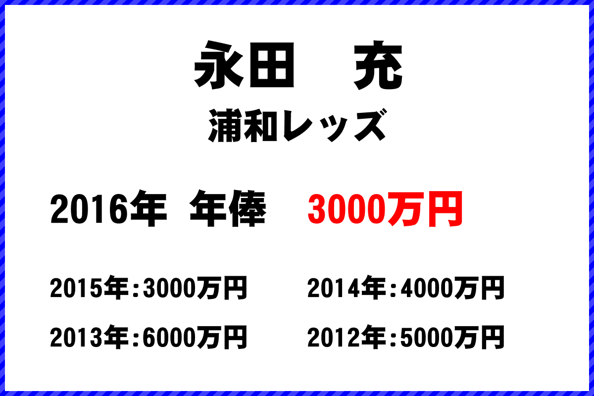 永田充選手の年俸
