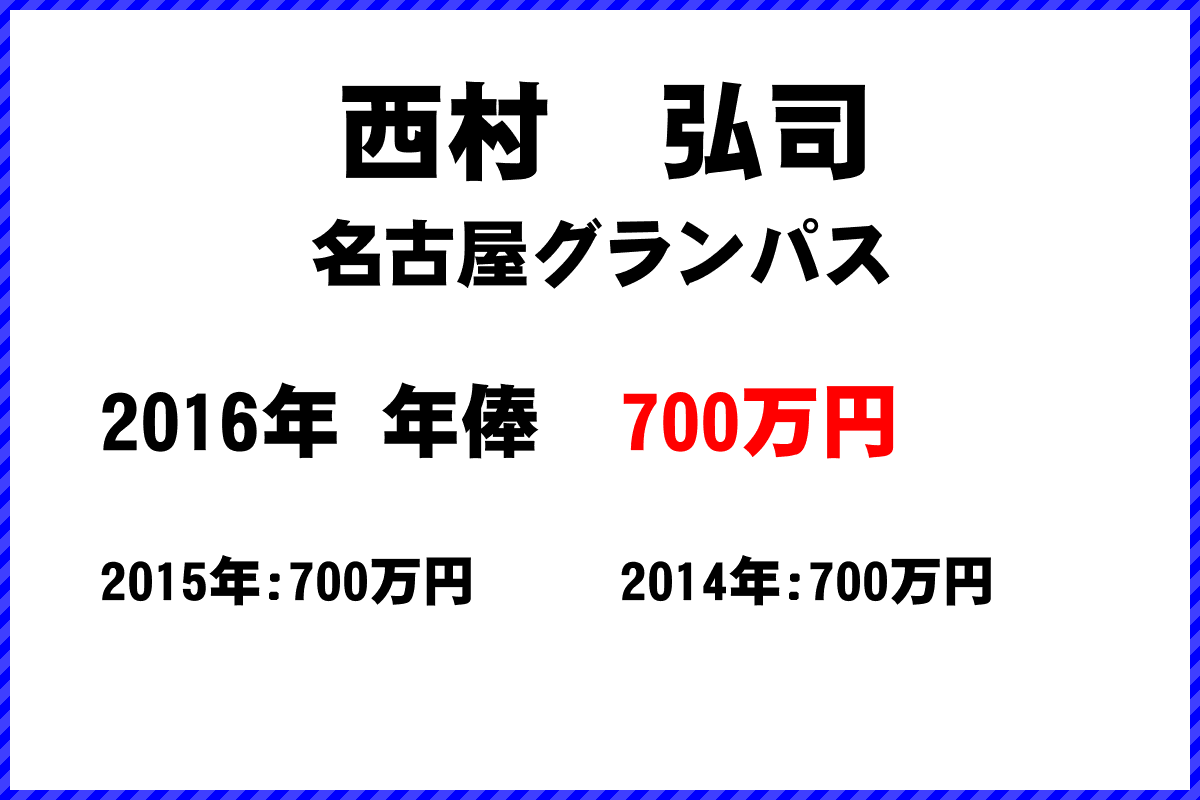 西村弘司選手の年俸