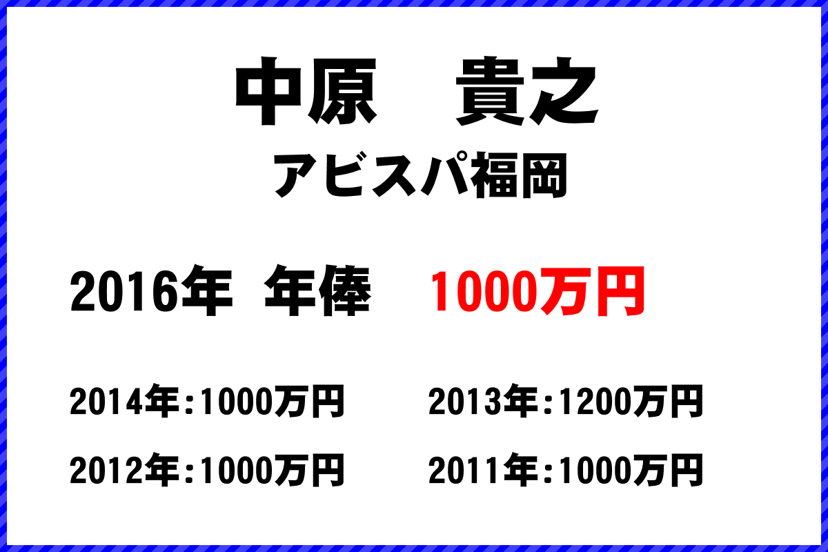 中原　貴之選手の年俸