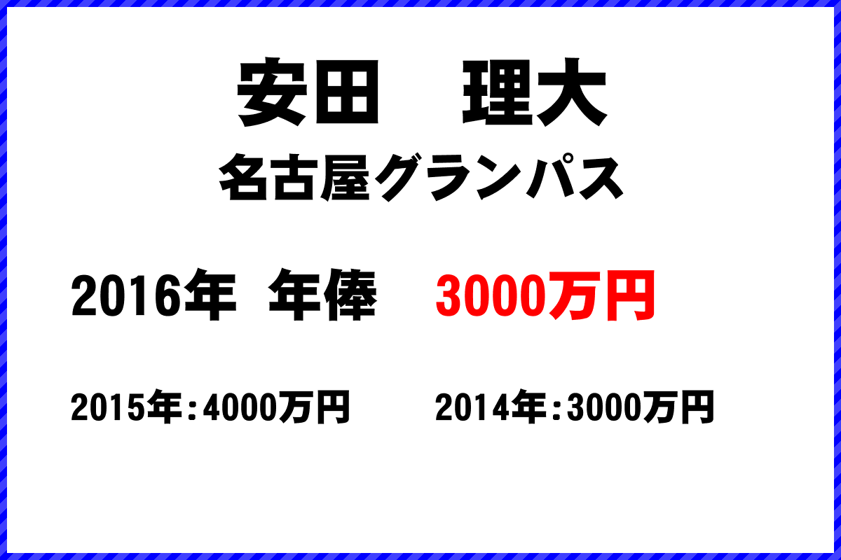 安田理大選手の年俸