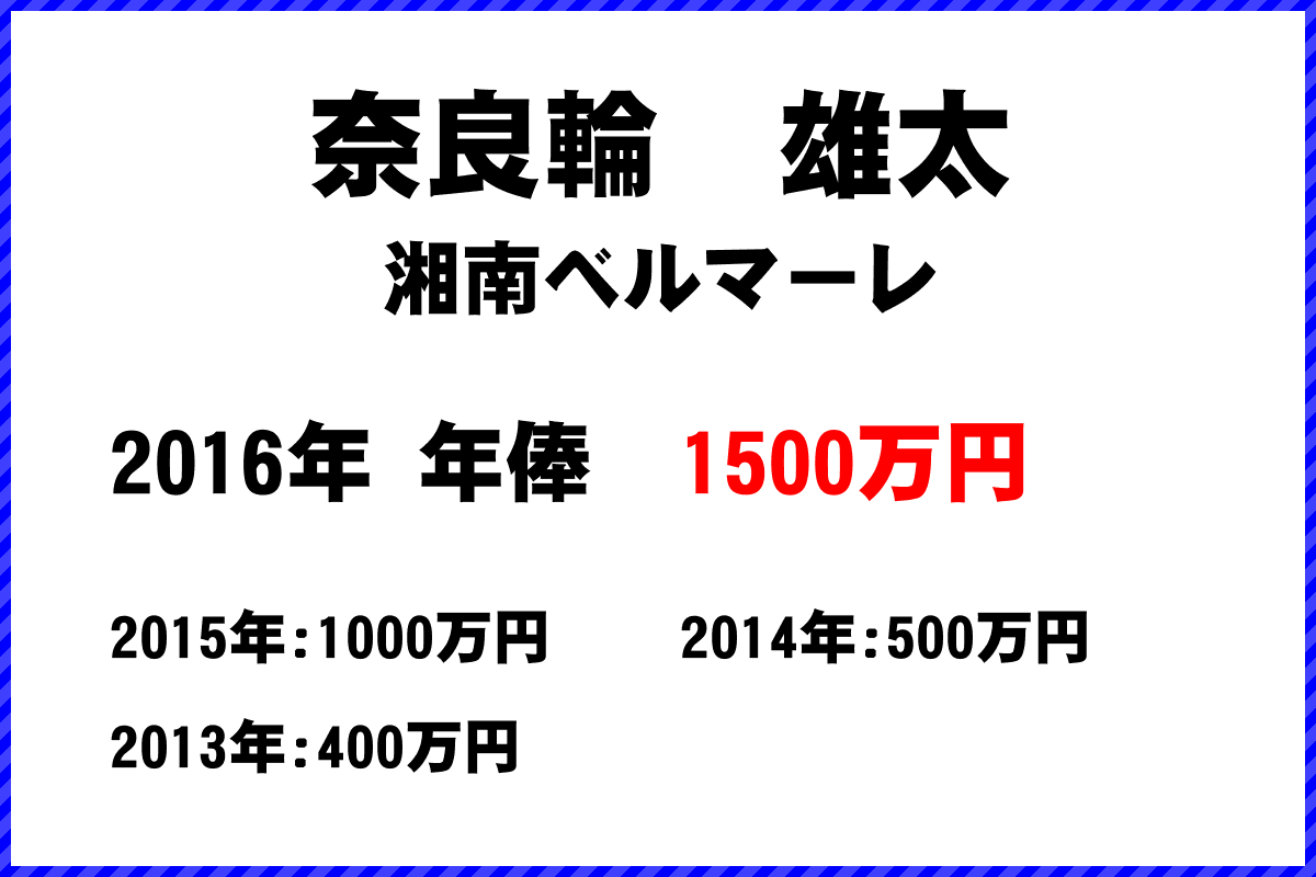 奈良輪　雄太選手の年俸