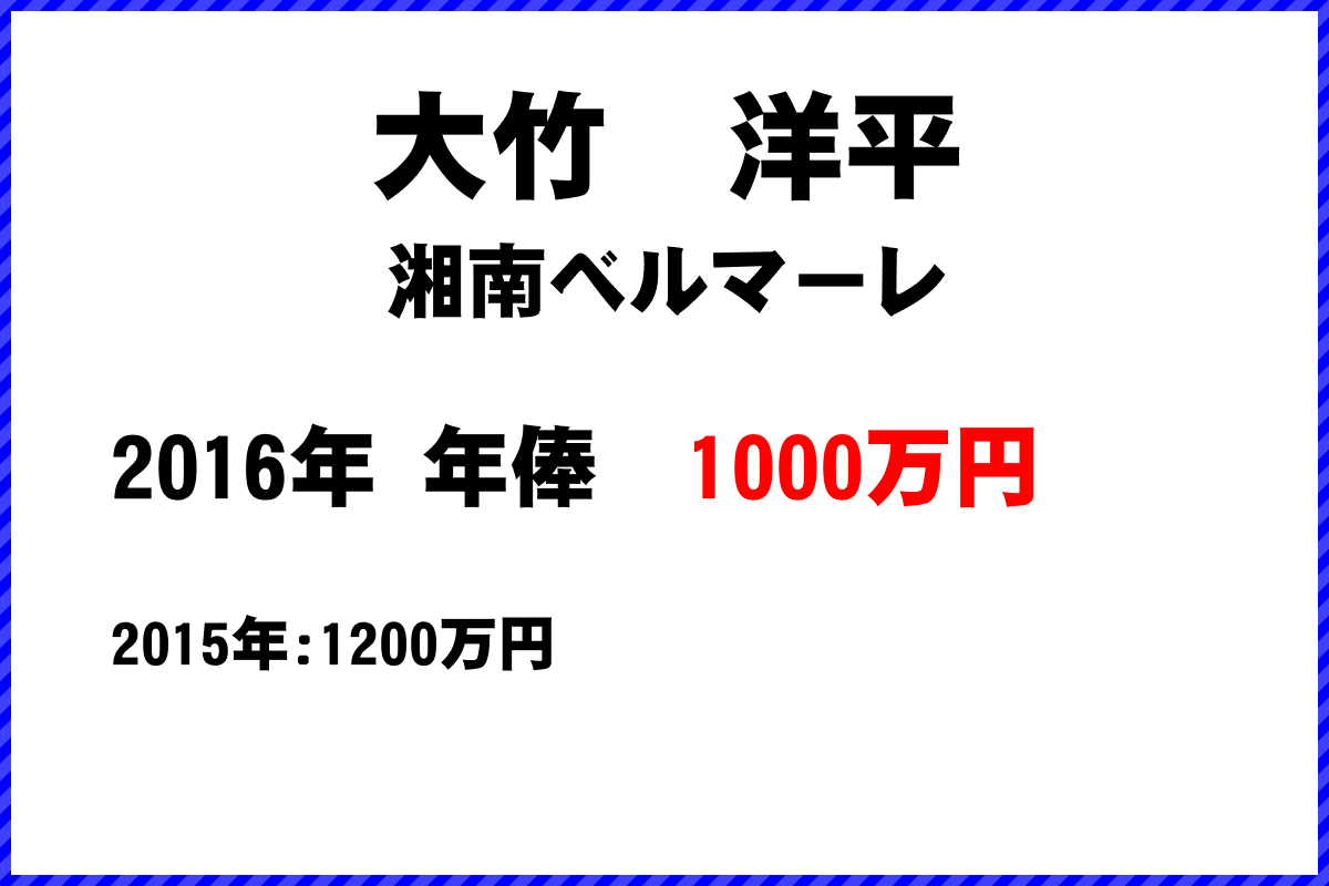 大竹　洋平選手の年俸