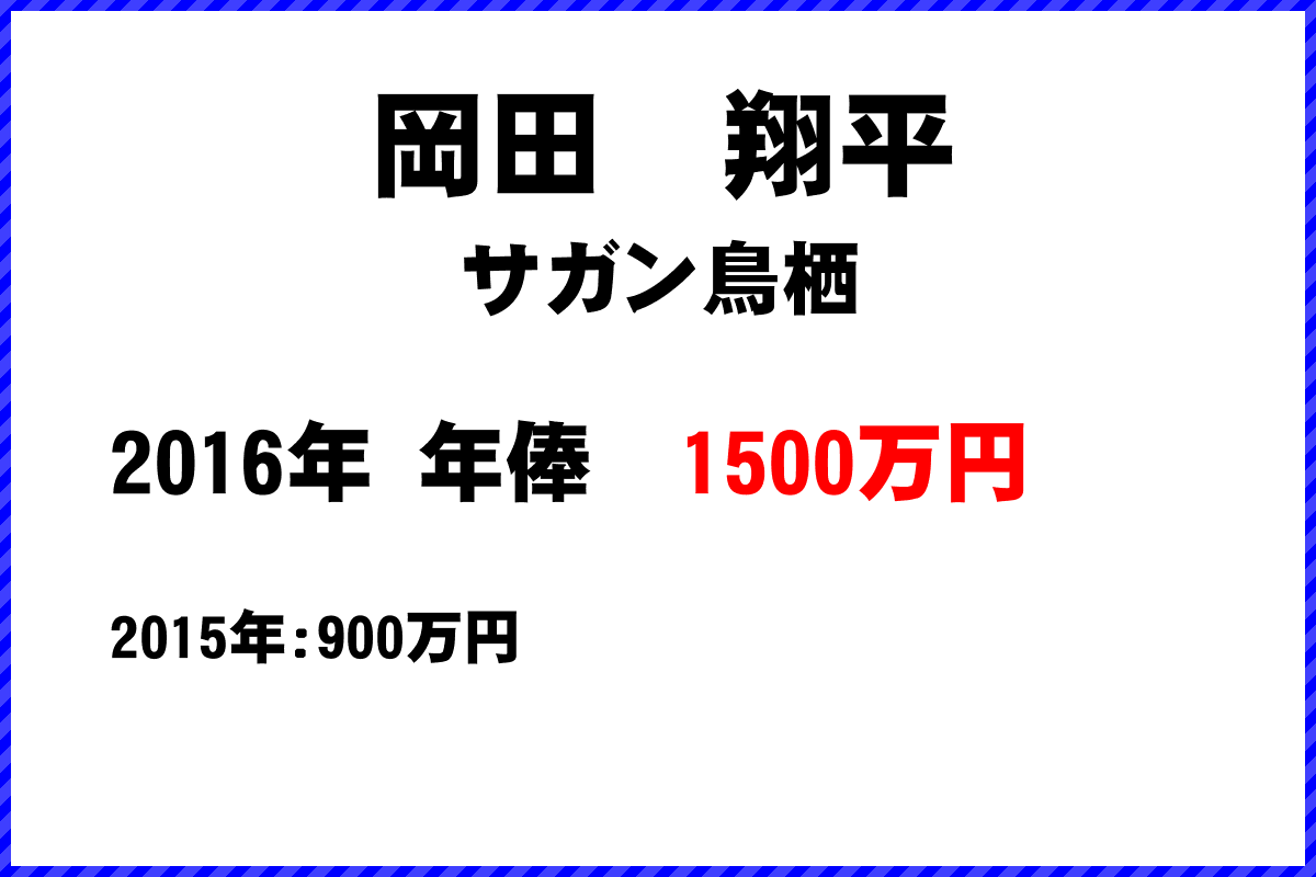 岡田　翔平選手の年俸