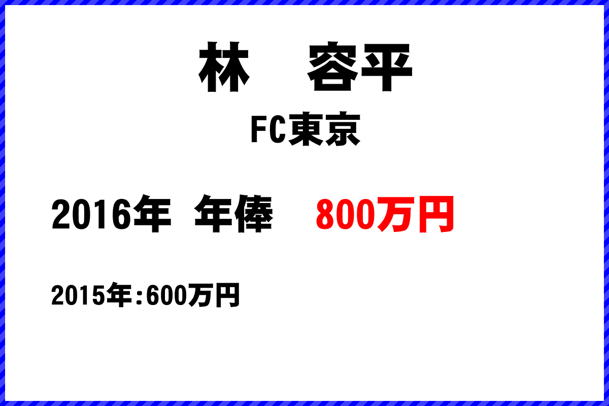 林容平選手の年俸