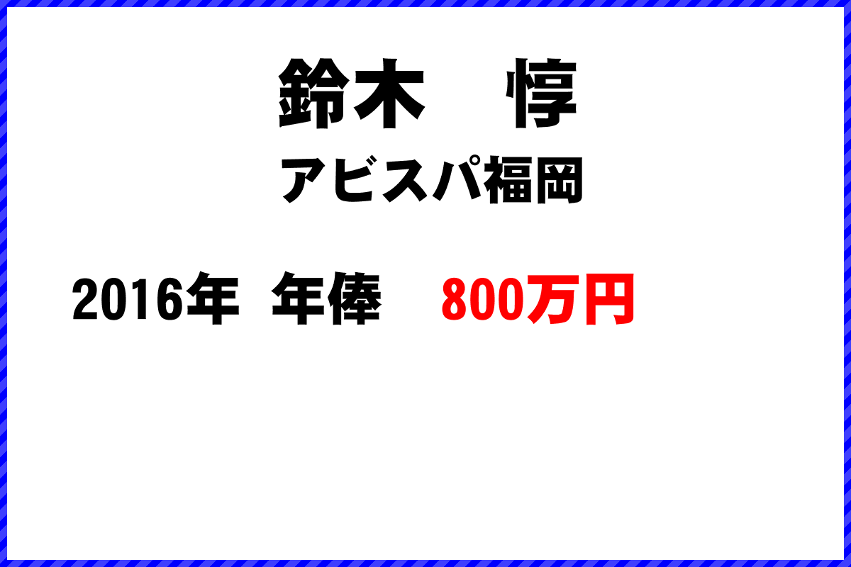 鈴木　惇選手の年俸