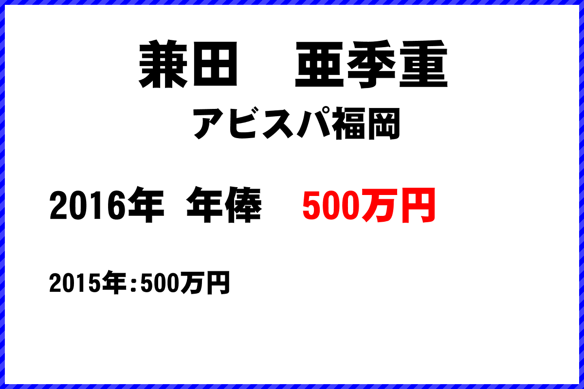 兼田　亜季重選手の年俸