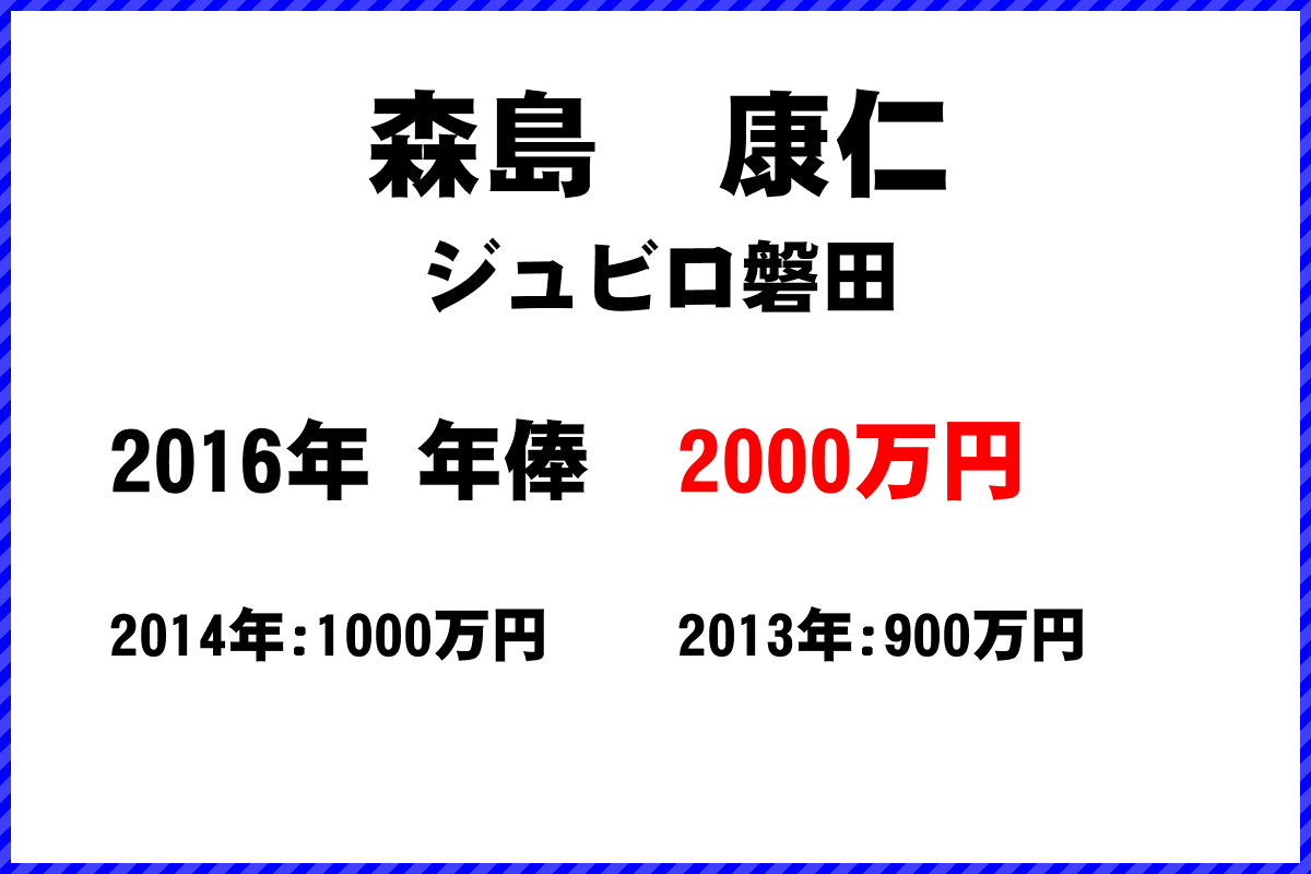 森島康仁選手の年俸